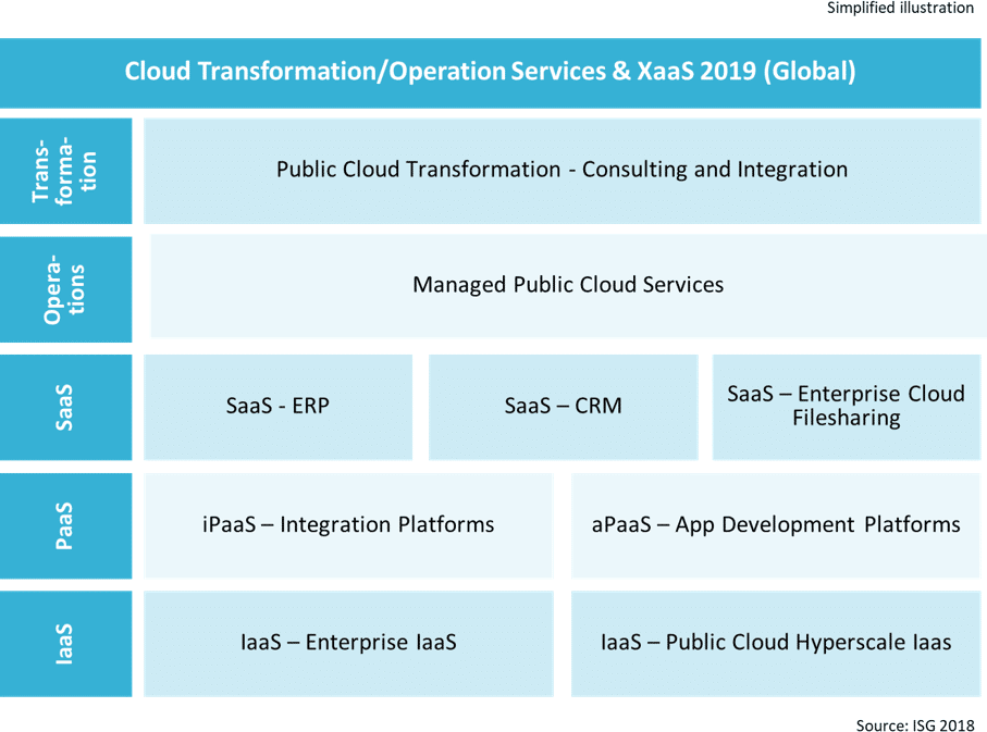 ipl-cloud-transformation-2019-global-759