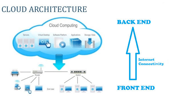 Cloud Computing Architecture | RingCentral UK