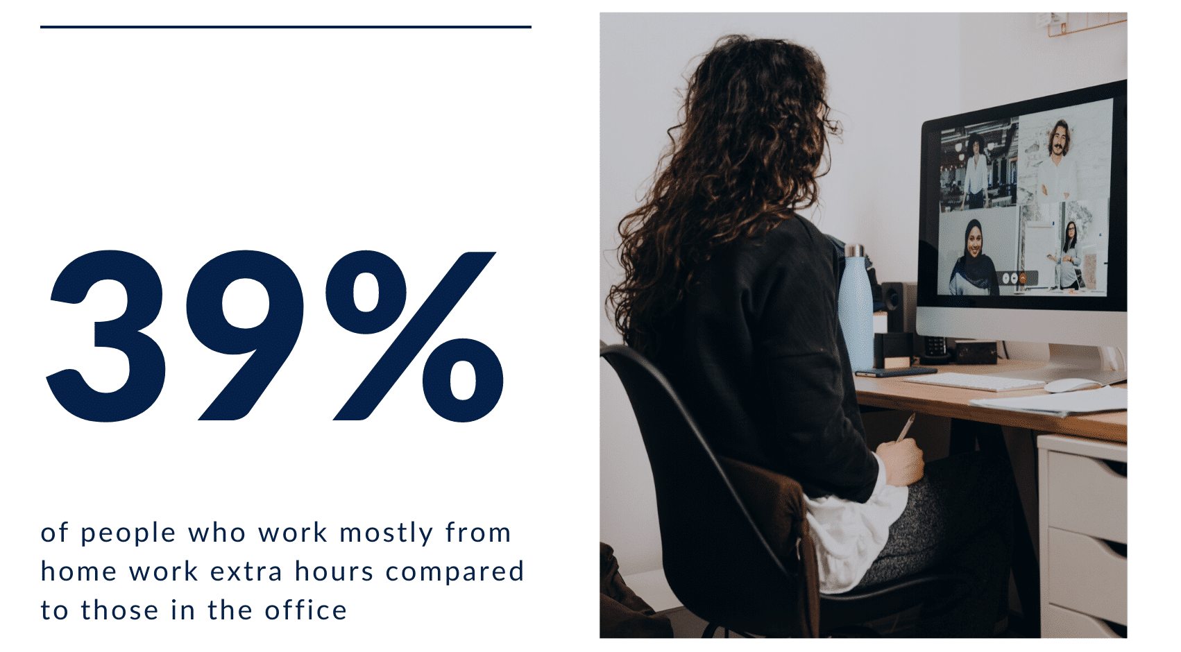 the studies show that 39% of people who work mostly from home work extra hours compared to those in the office