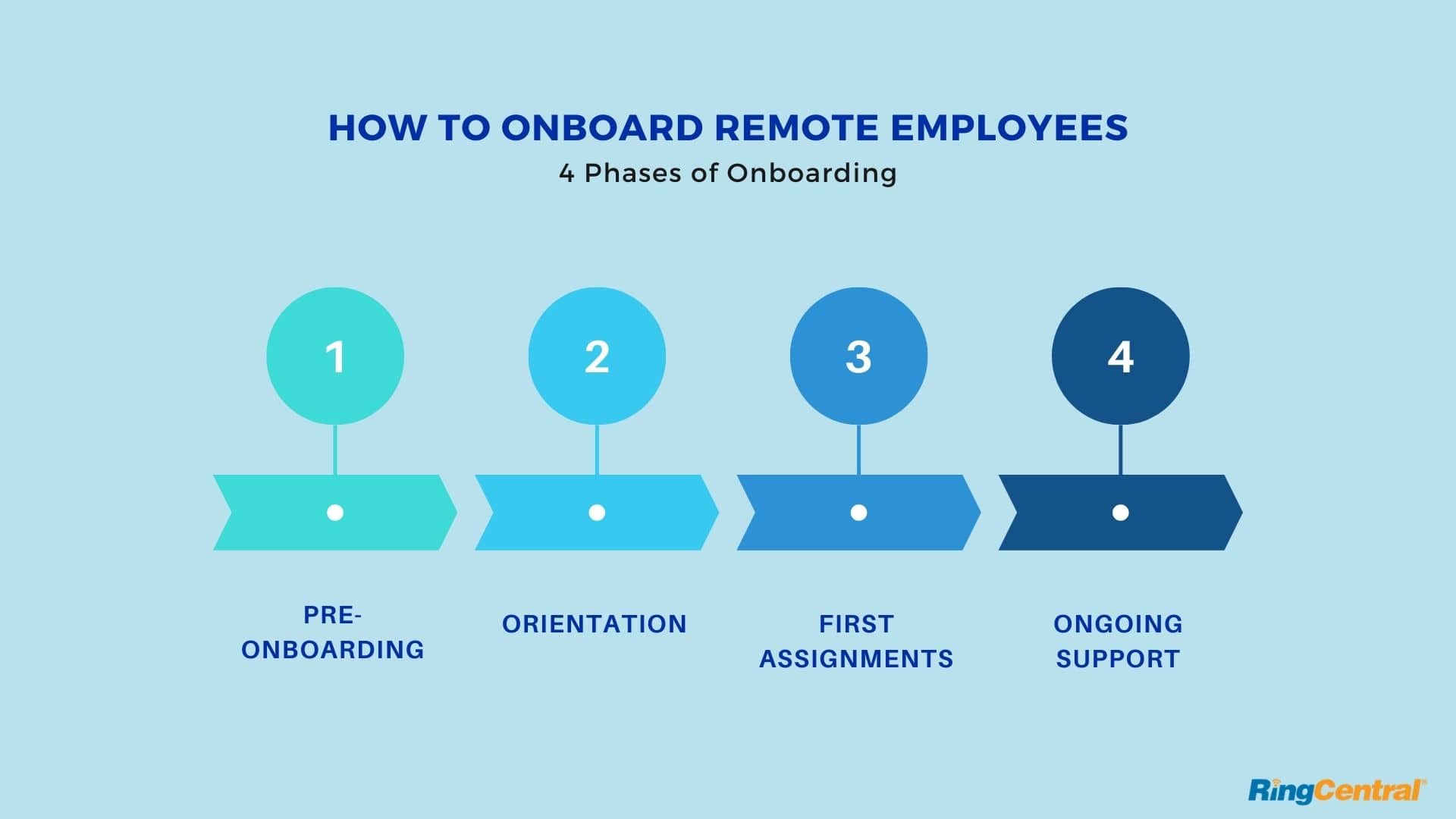 onboard remote employees