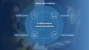 Global Open Platform Collaborative Communications