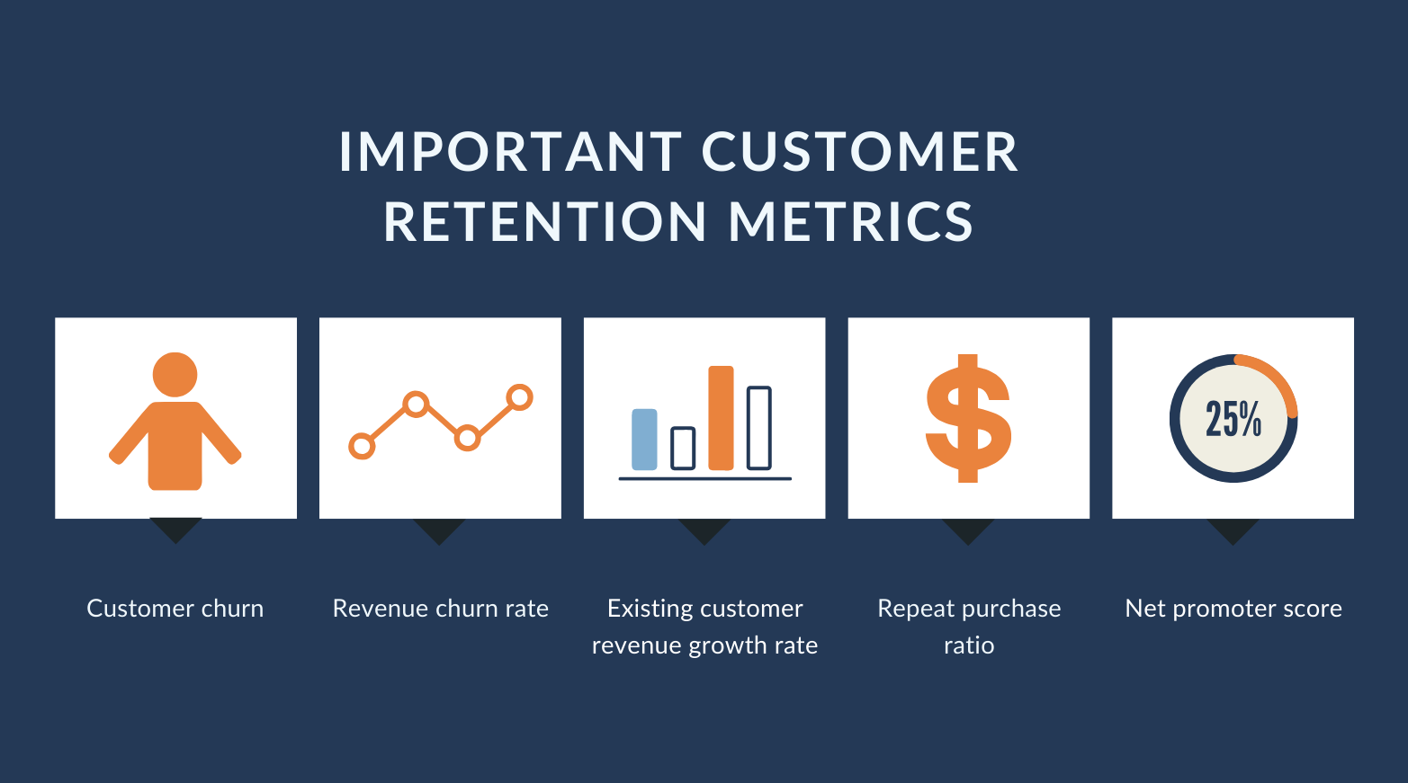 important-customer-retention-metrics