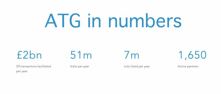 ATG in numbers