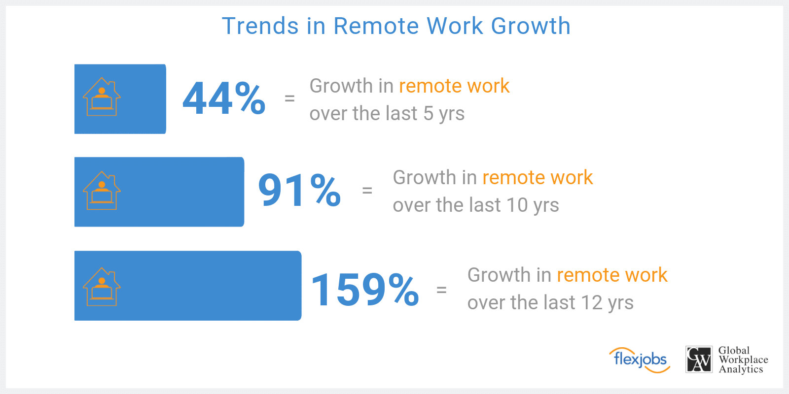 10 Incredible Things the Remote-Work Revolution Has Taught Us-318