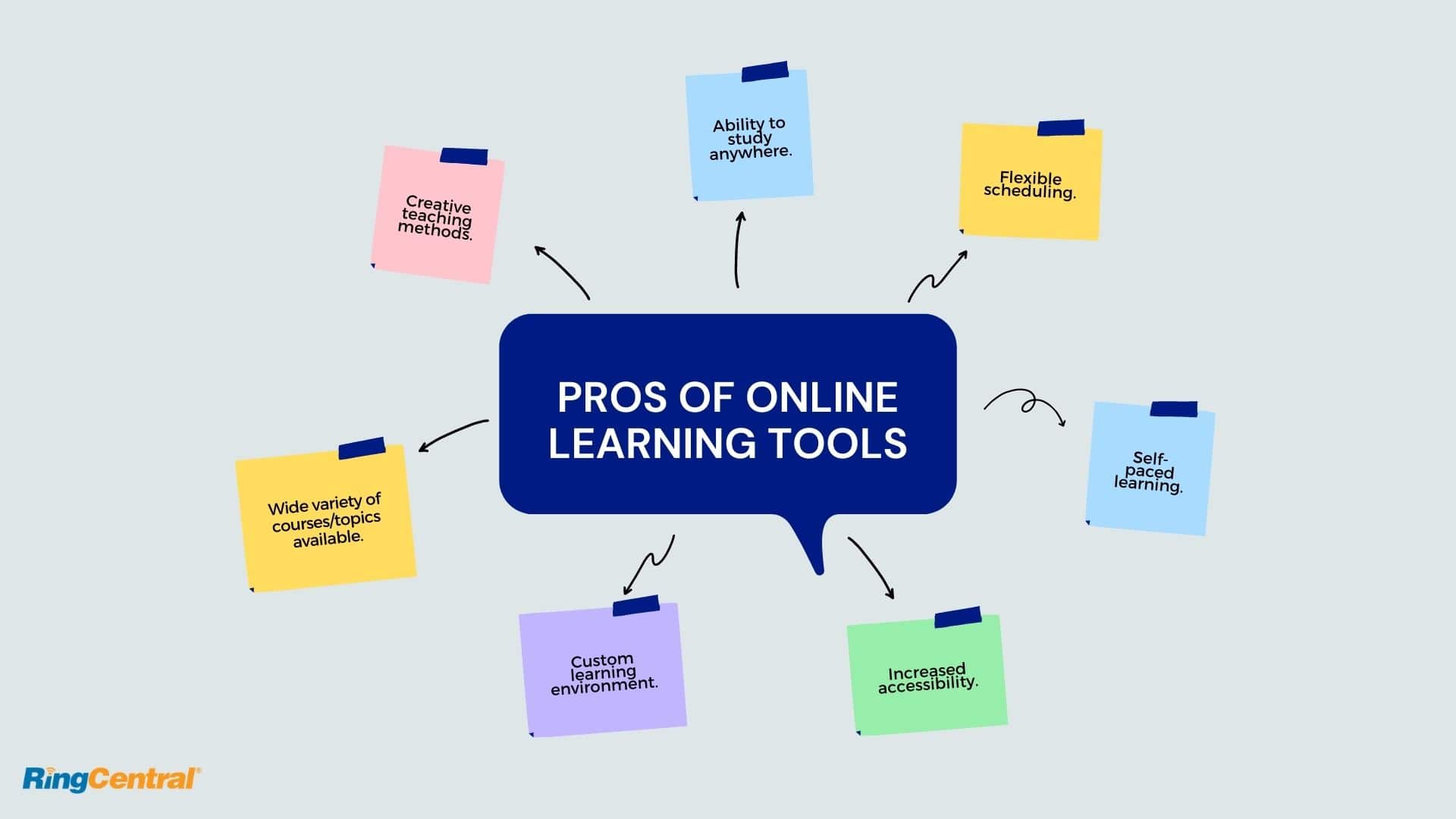 Pros of online learning tools