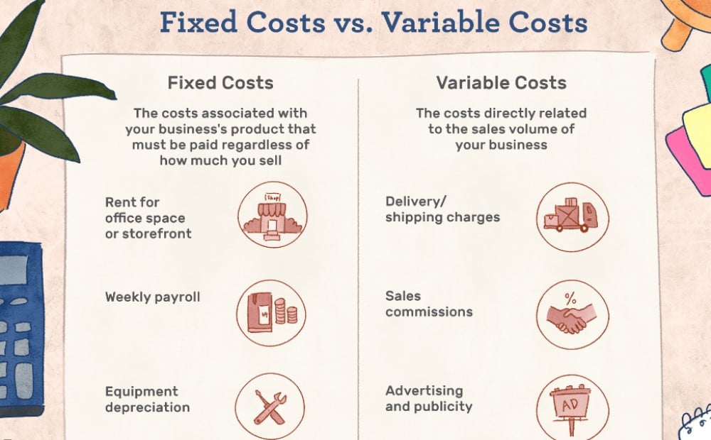 The Types of Business Costs (and Ideas to Save Them)-468