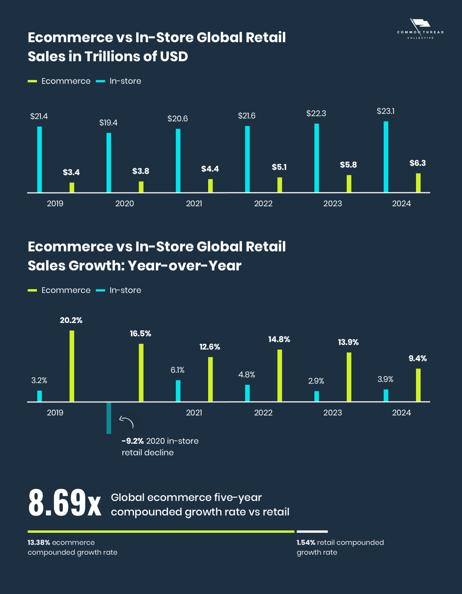 10 Ecommerce Trends That Will Thrive in 2021-197