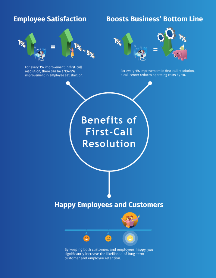 Call analytics, and what the average call centre isn’t tracking-444