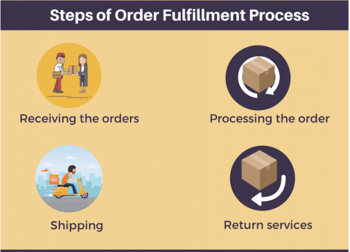 The Guide to Ecommerce Fulfilment-67