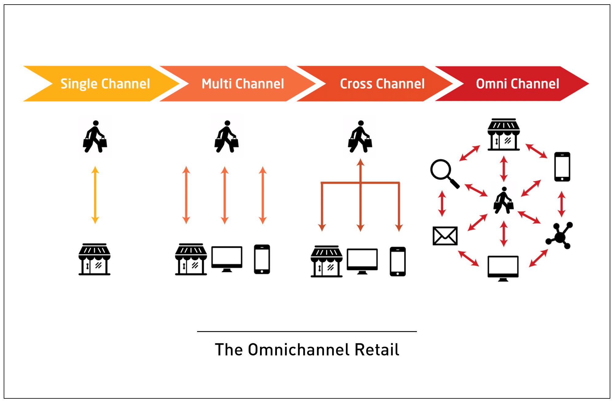 The Guide to Multi-Channel Retail (and Why it Matters)-135