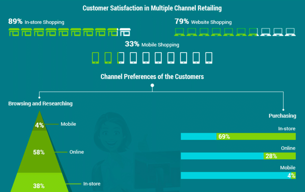 customer-satisfaction-in-multiple-channel-retailing