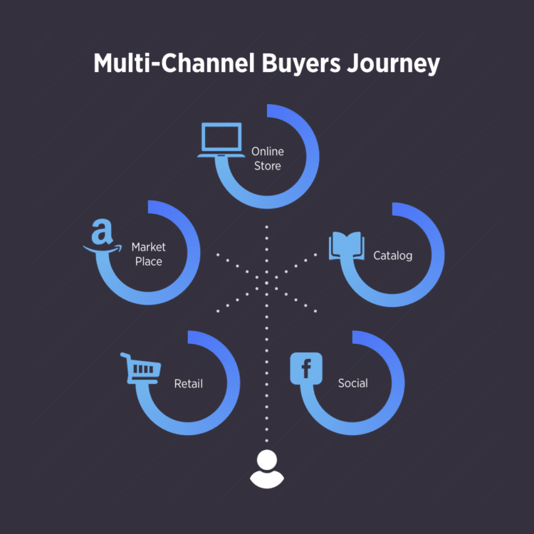 multi-channel-buyers-journey