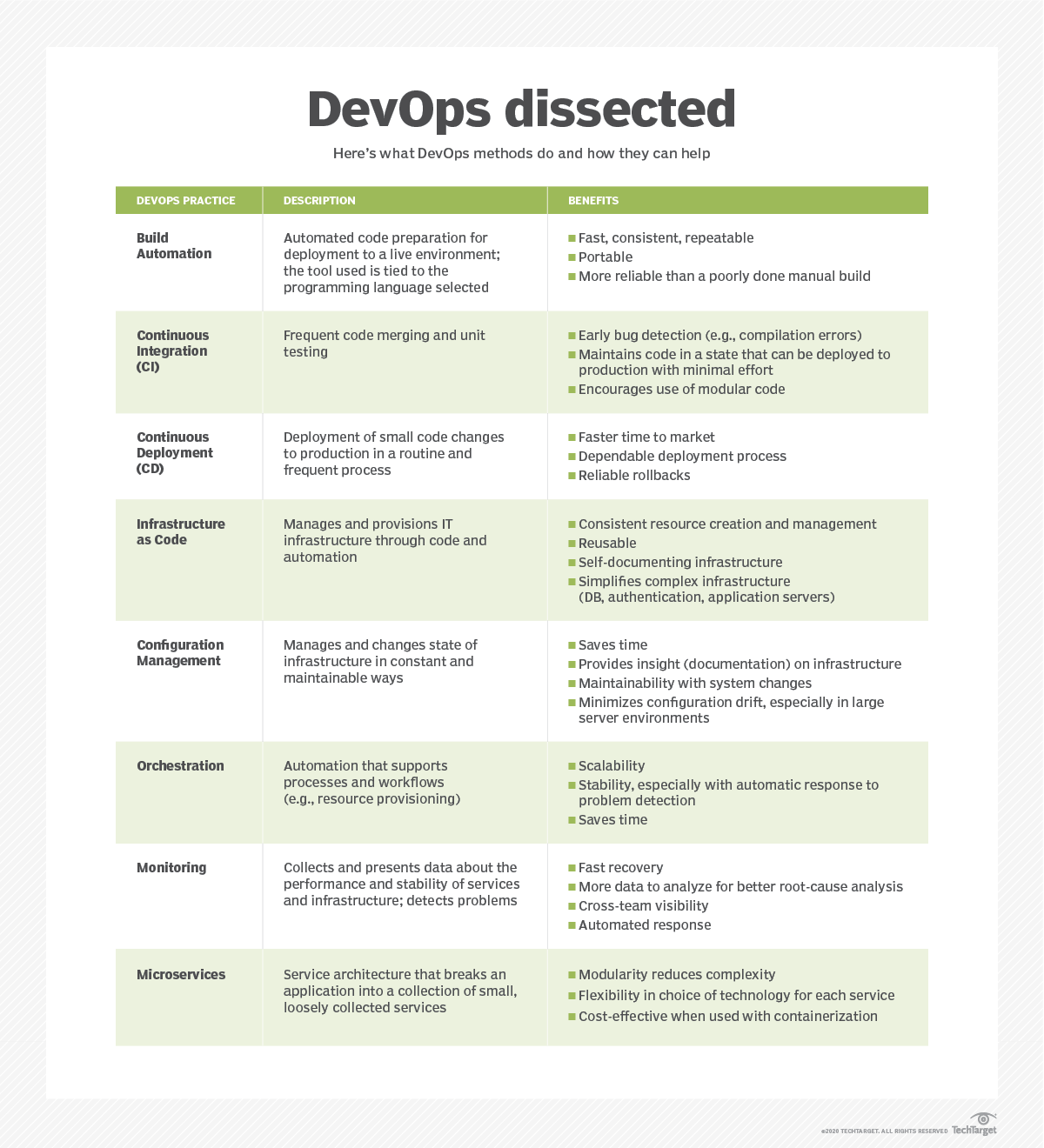 itops-devops_dissected-f