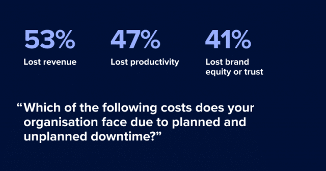 The True Cost of an Unplanned IT Outage-110