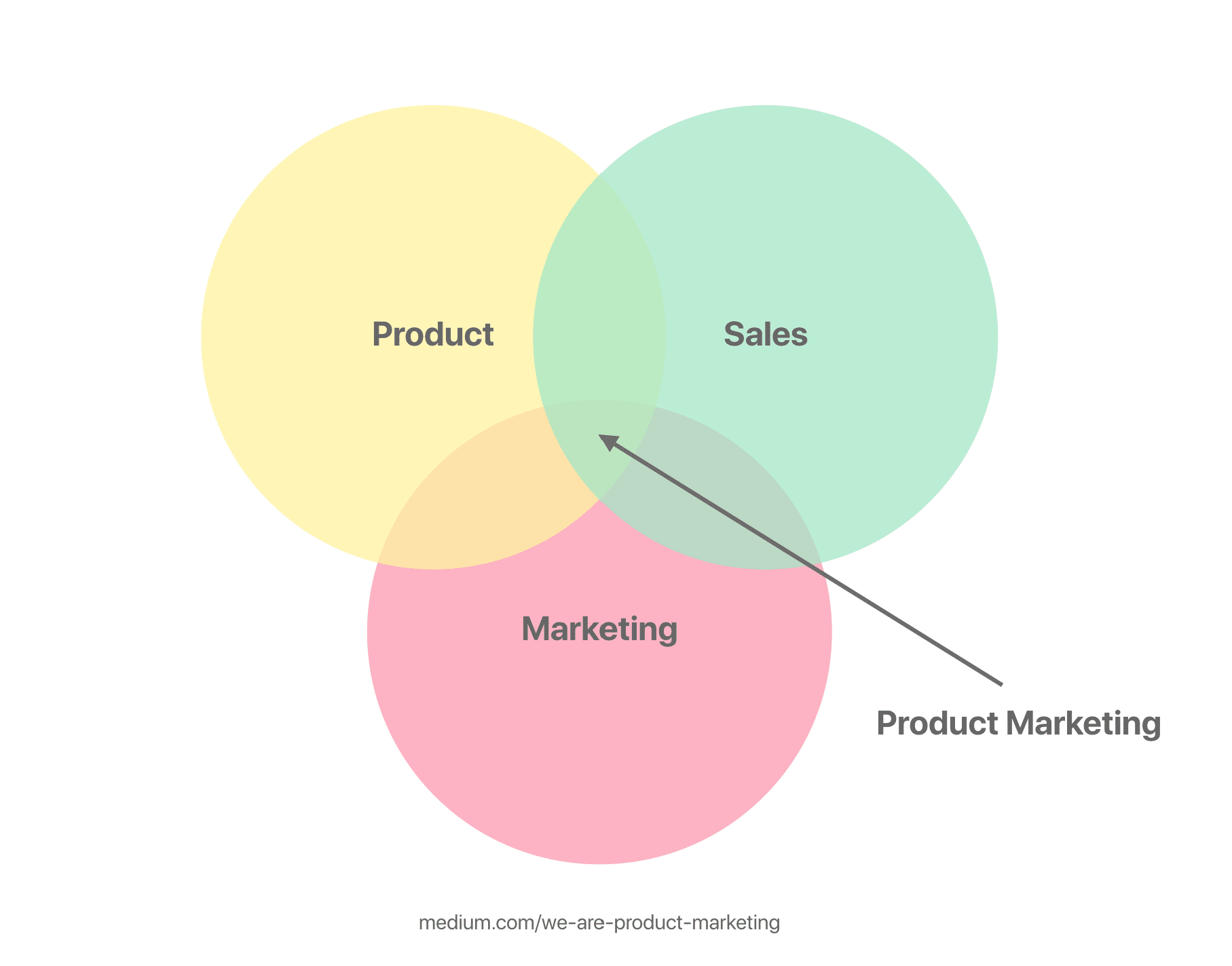10 Skills You Need to Have as a Successful Product Marketing Manager & Product Marketer-328