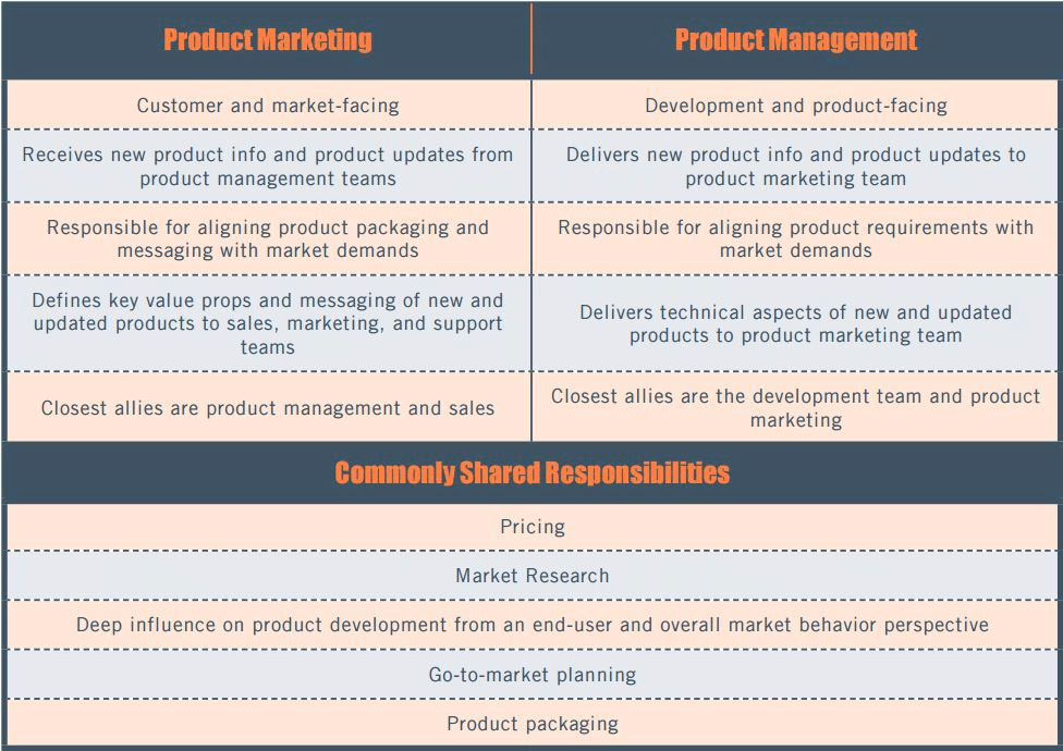 10 Skills You Need to Have as a Successful Product Marketing Manager & Product Marketer-489
