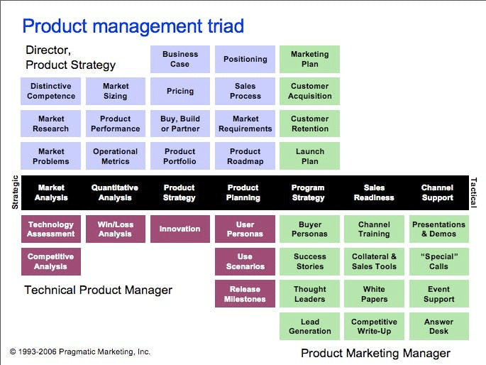 10 Skills You Need to Have as a Successful Product Marketing Manager & Product Marketer-212