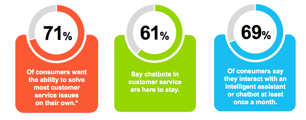 Chatbot vs Live Chat: What’s The Difference & When Should You Use Them?-315