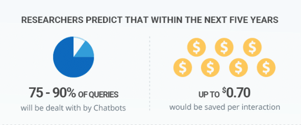 A Complete Guide to Using an eCommerce Chatbot: Examples, Benefits and How They Work-446
