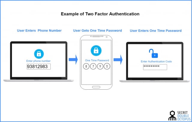 example-of-two-factor-authentication