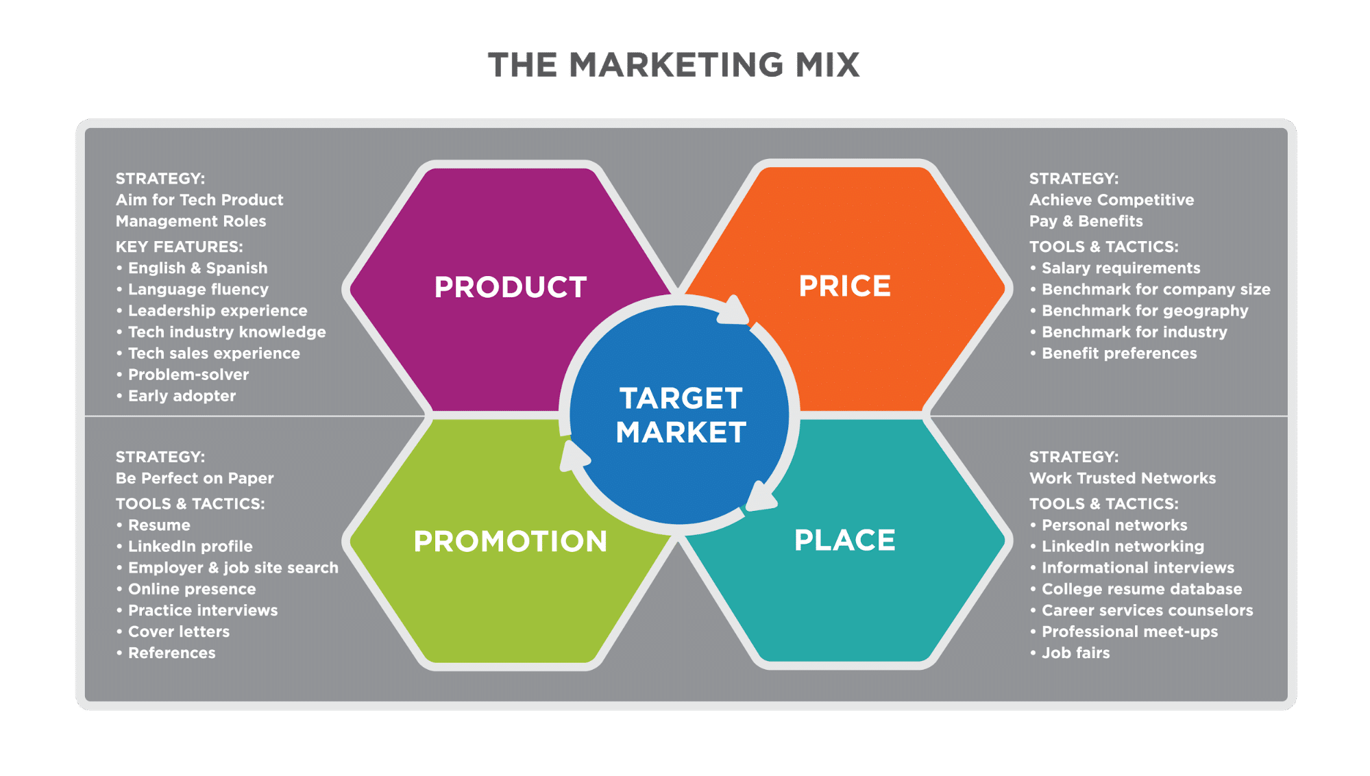 Product Marketing Strategy: The Definitive Guide – Examples, Templates & Strategies-159