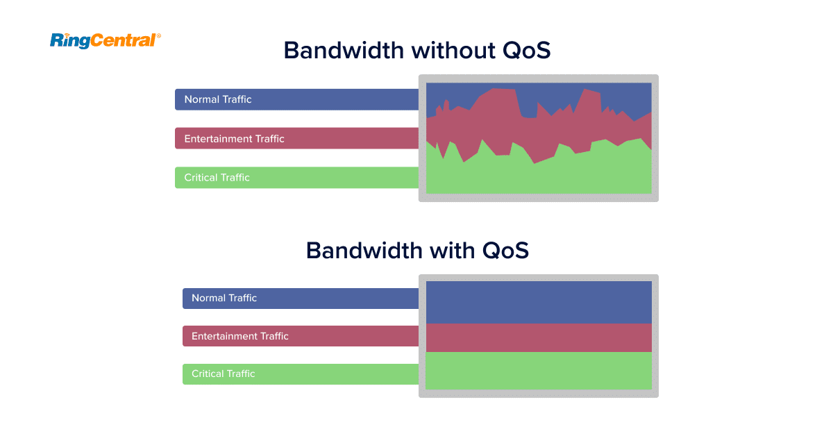 QoS-bandwidth-diagram