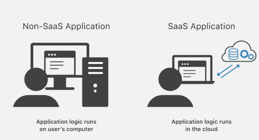 saas-application-vs-on-premises
