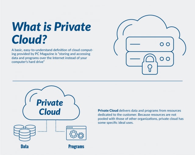What is private cloud