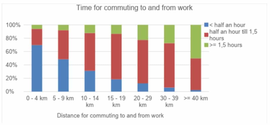 10 Ways to Keep a Good Work Life Balance When Hybrid Working-316