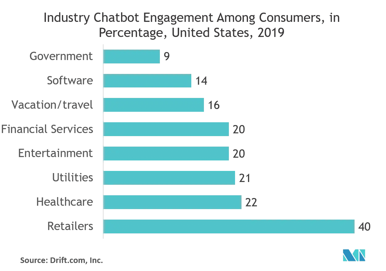 The Ultimate Guide to Chatbots: What is a Chatbot? Why Are They Important?-482