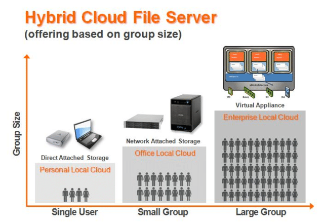 Private Cloud Server | RingCentral UK
