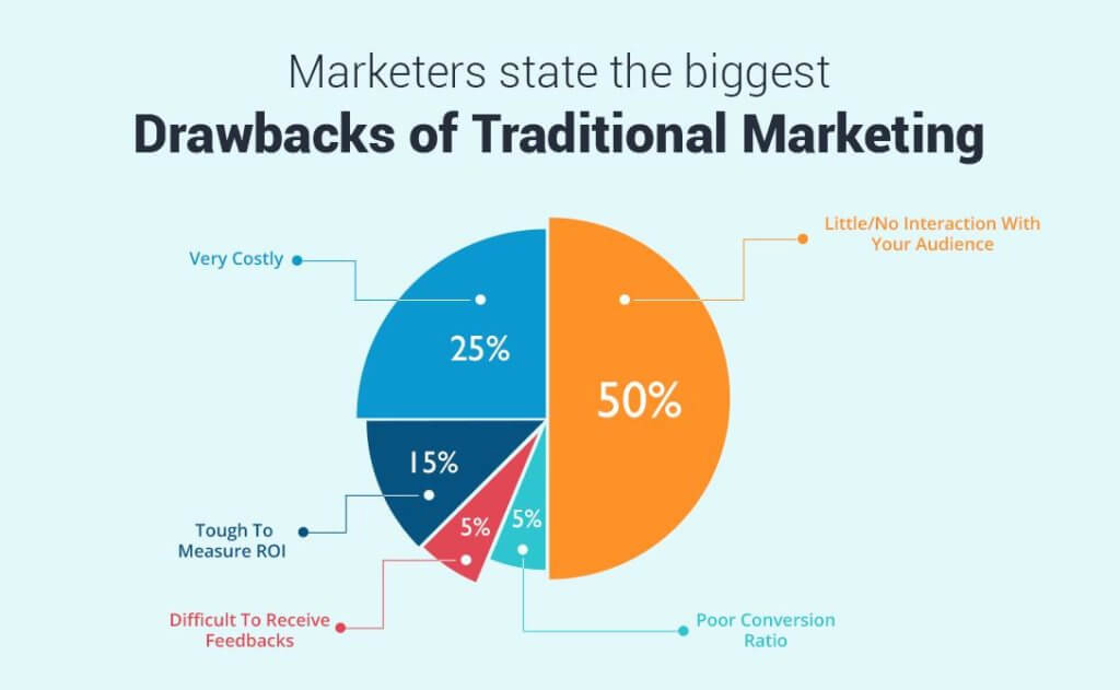 The Marketing Mix and the 4 Ps of Marketing: The Definitive Guide-422