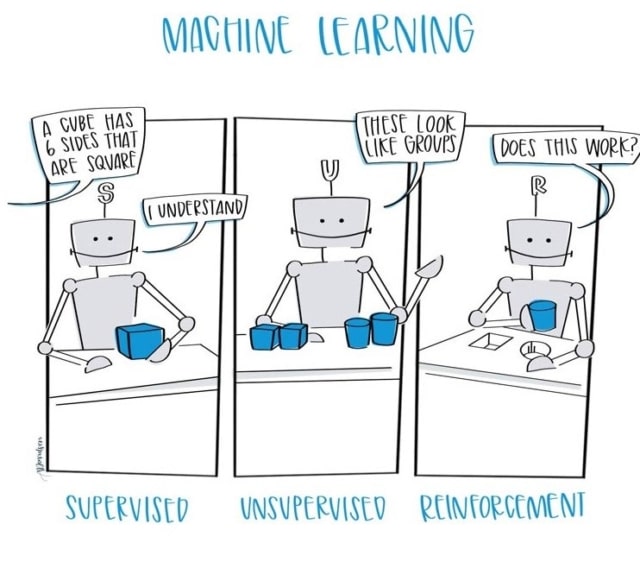 3 types of machine learning