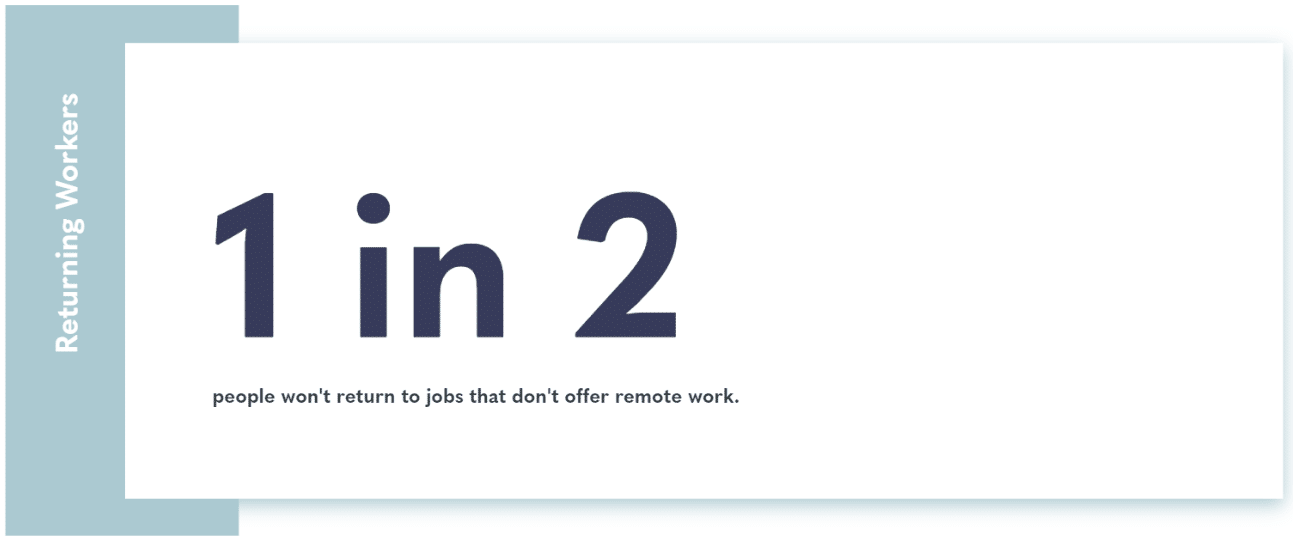 The Top 25 Remote Work Statistics & What This Means for Hybrid Working-316