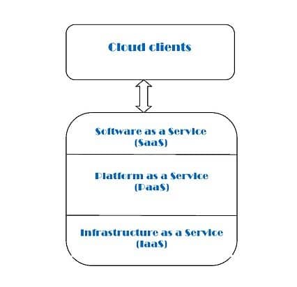 Cloud_architecture_diagram-917