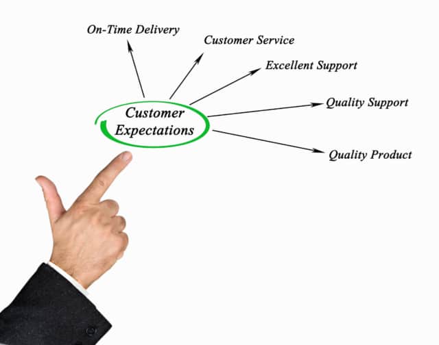 Diagram of Customer Expectations-632
