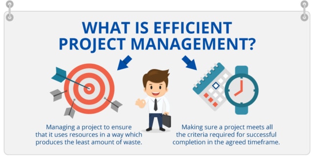 Efficient Project Management - Cloud Tools | RingCentral UK