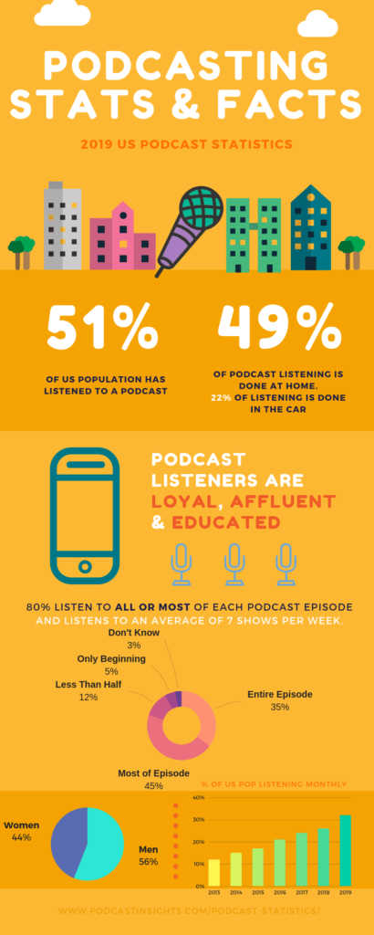 2019-podcast-stats-infographic-622