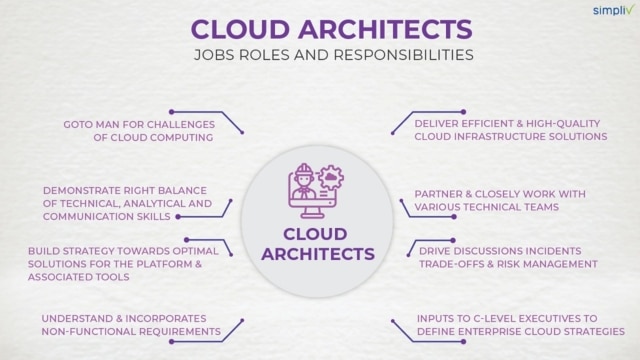 Cloud Architect Roles and Responsibilities