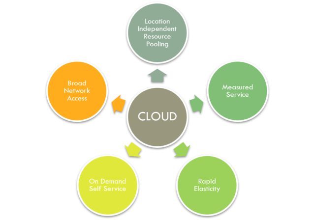 Cloud Computing Features | RingCentral UK
