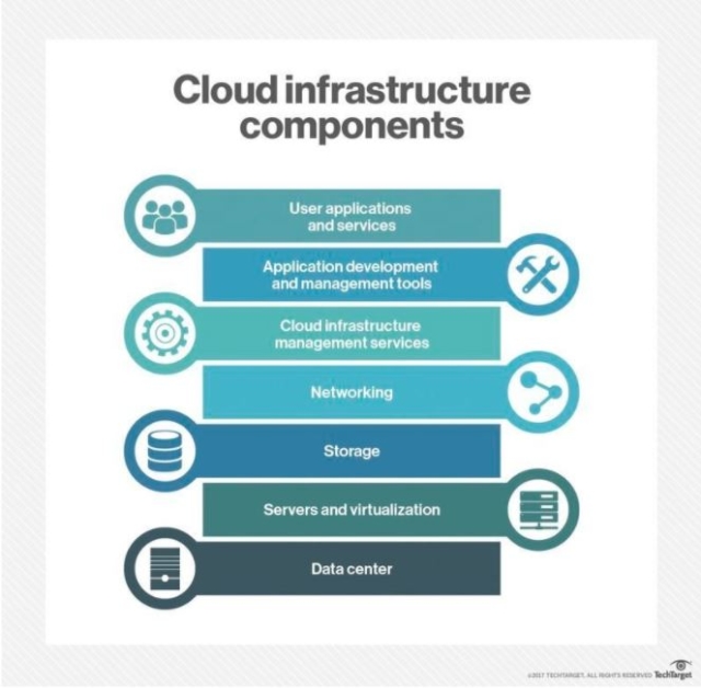 Cloud Infrastructure Components | RingCentral UK