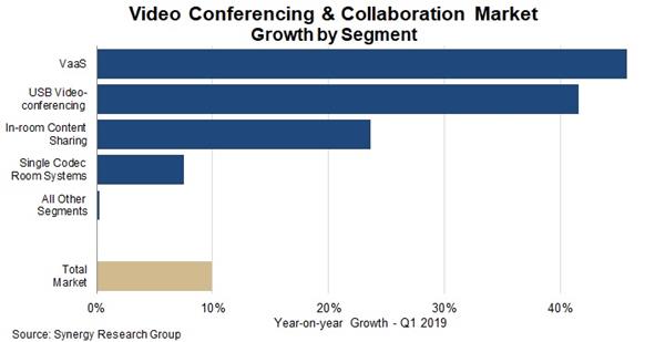 vide-conference-and-collaboration-market-growth-257