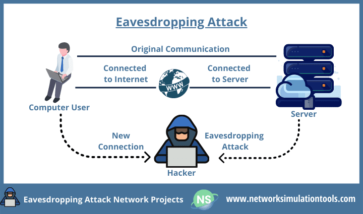 0000-Eavesdropping-Attack-Network-Projects-244