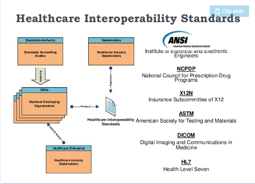 Healthcare-Interoperability-RingCentral-UK-501