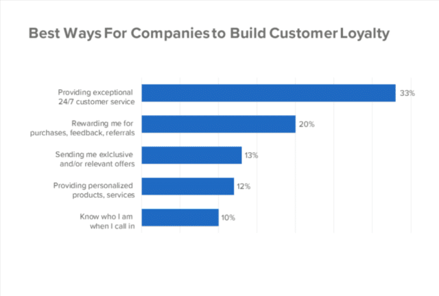 best-ways-for-companies-to-build-customer-loyalty-jpg-2070×1393--261