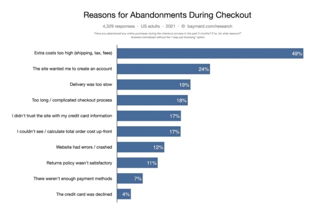 reasons-abandonments-during-checkout-461