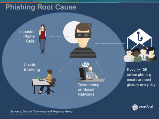 root-cause-of-phishing-367