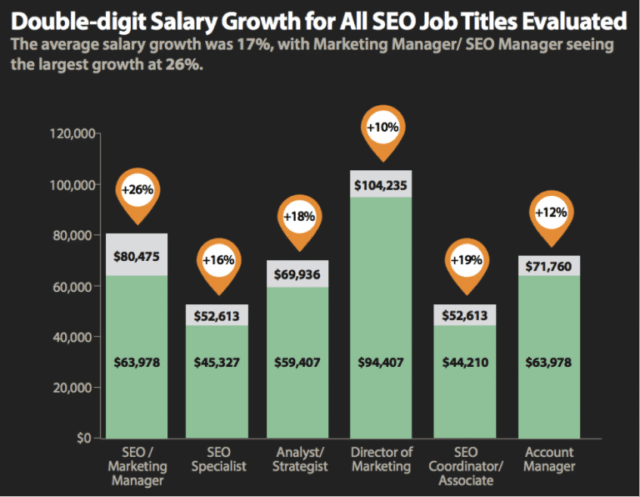 seo-jobs-salary-growth-all-jobs-918