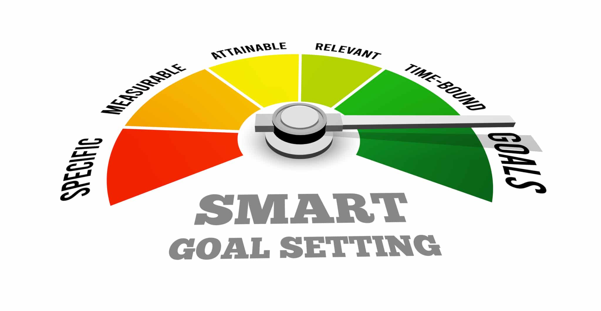 RingCentral-UK-smart-goal-setting