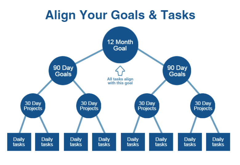 aligning-sales-plan-goals-469